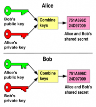 300px-public_key_shared_secret